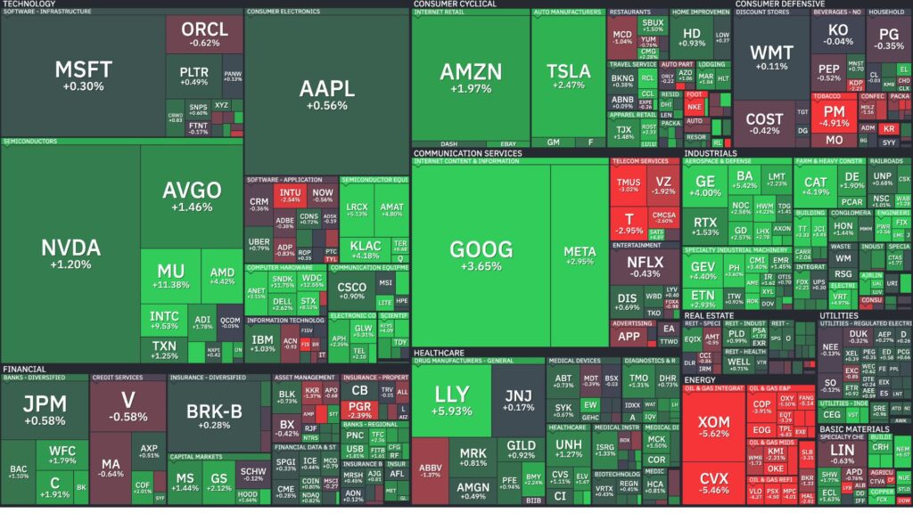 Heatmap del S&P 500. Extraído el 1 de abril de 2026 desde Finviz.com