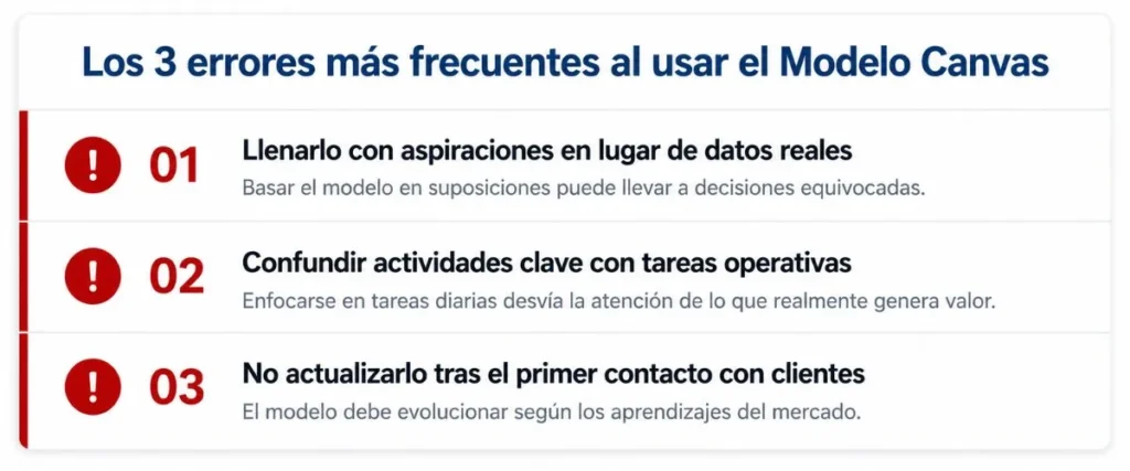 tres errores frecuentes al llenar el modelo canvas que lo convierten en un ejercicio inútil