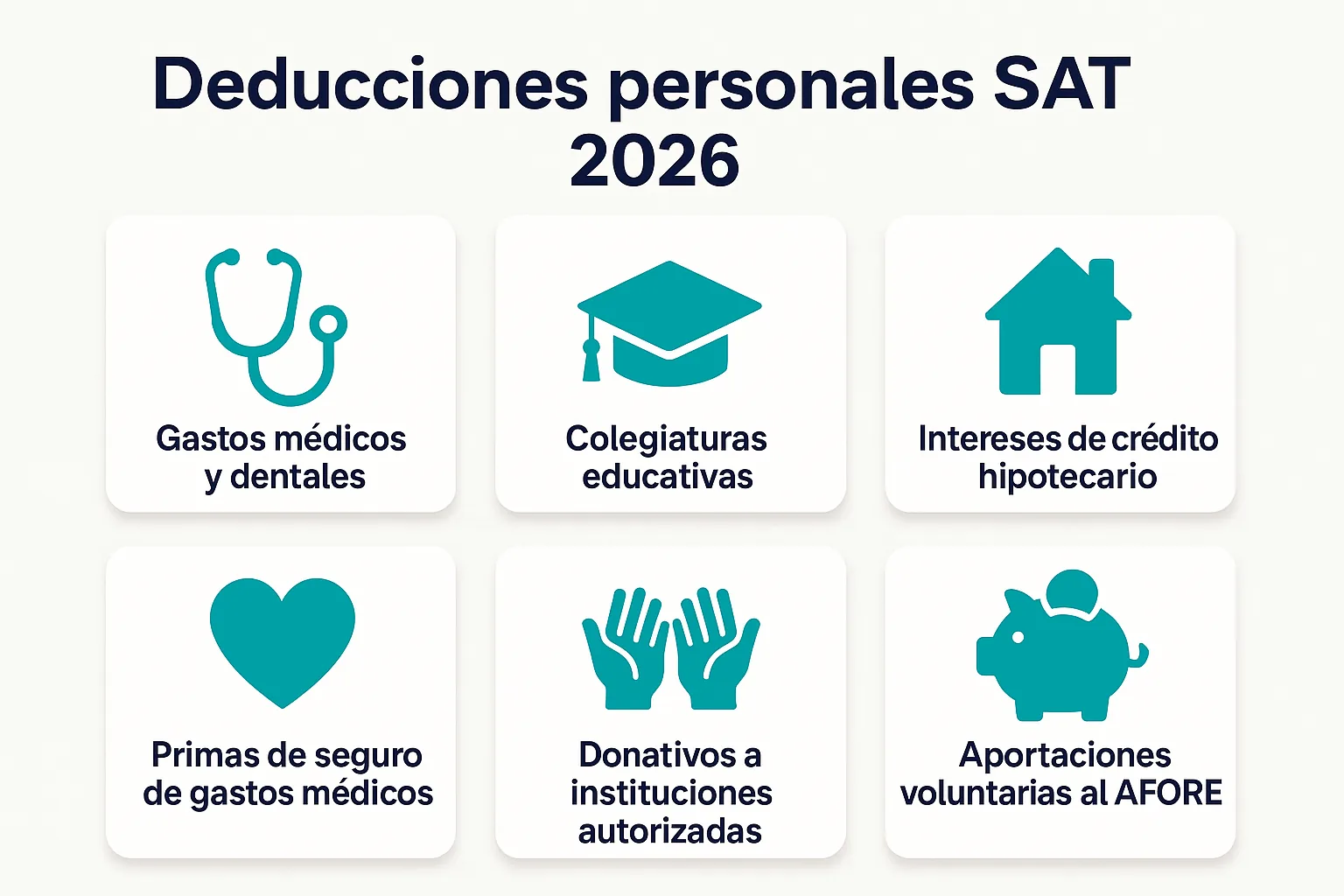 Tipos de deducciones personales permitidas por el SAT en México 2026: médicas, educativas, hipoteca, donativos
