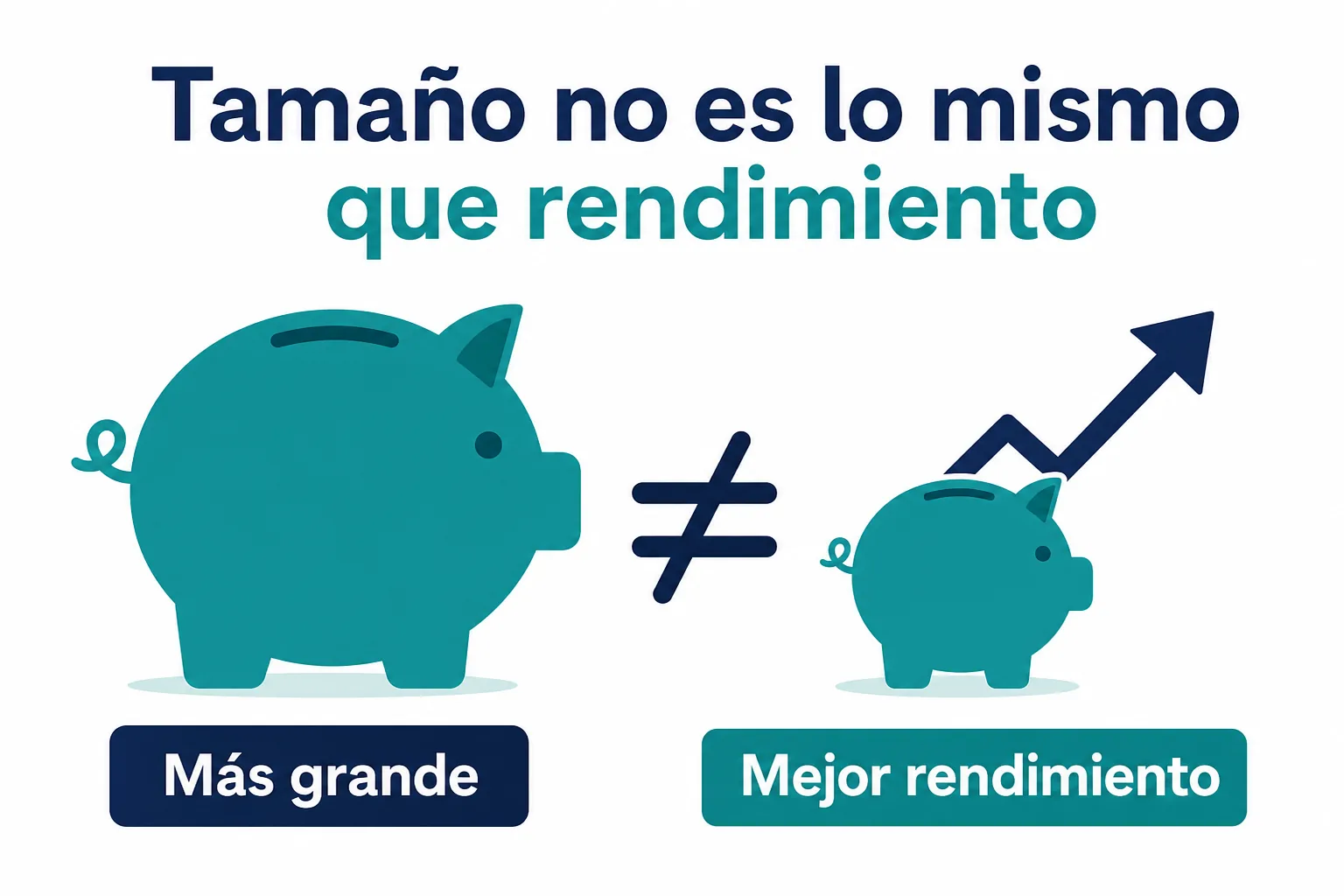 Infografía de por qué el tamaño de una AFORE no es lo mismo que su rendimiento