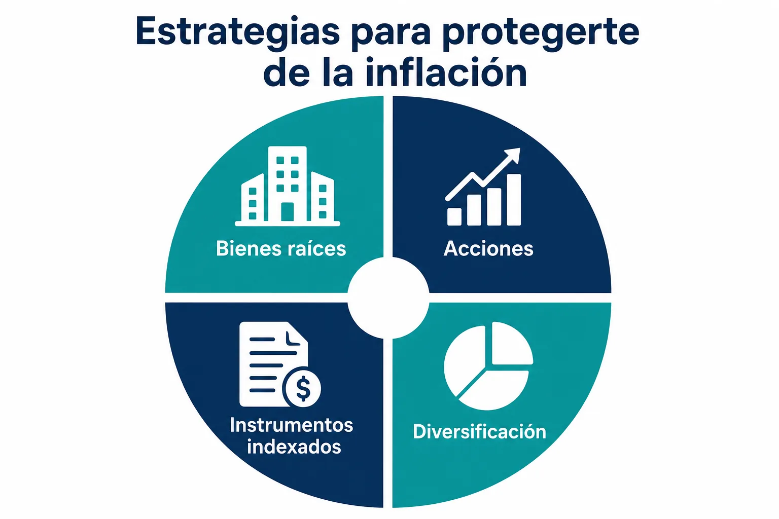 Infografía de estrategias para proteger tus ahorros de la inflación