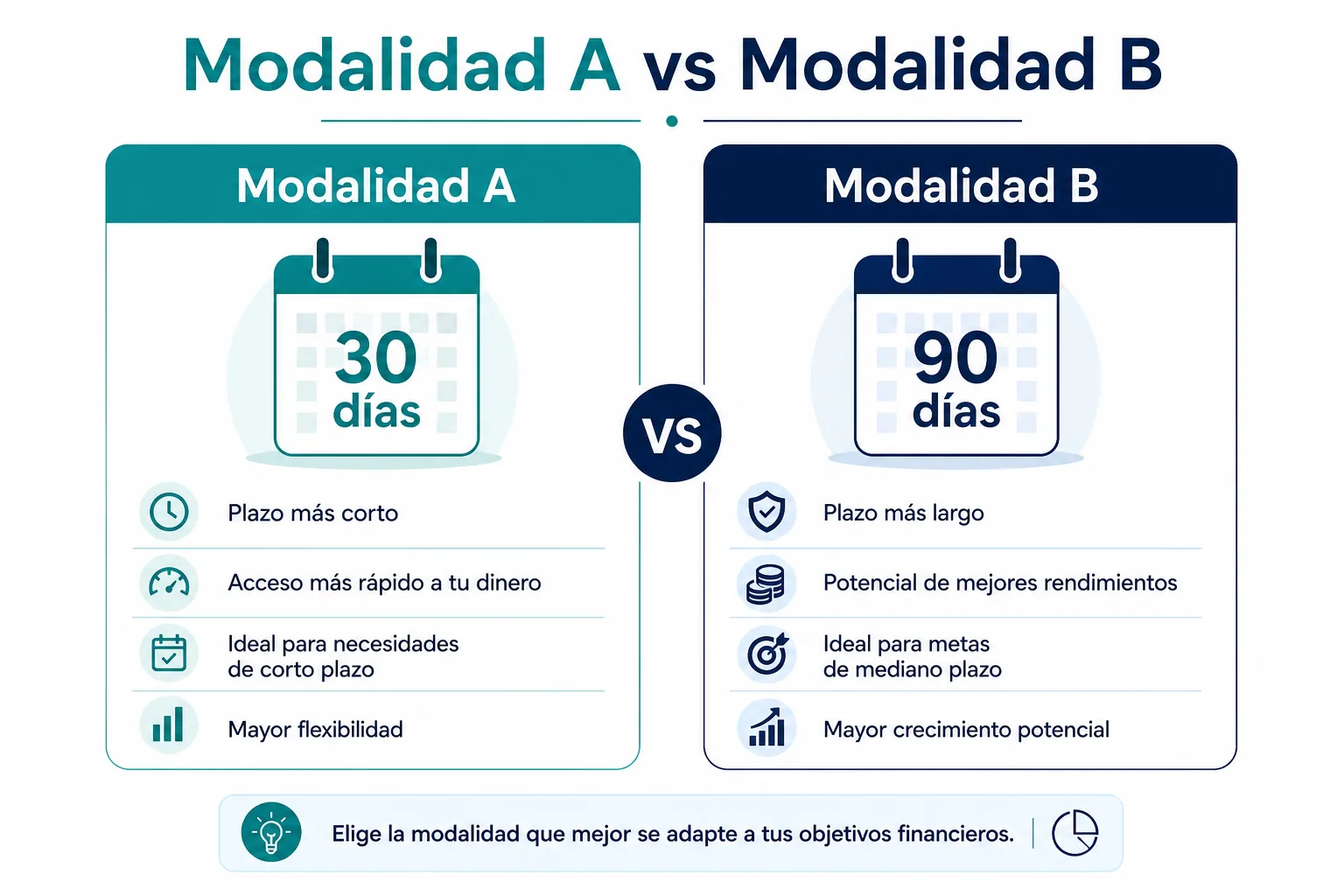 Comparación entre la Modalidad A y la Modalidad B del retiro por desempleo de la AFORE