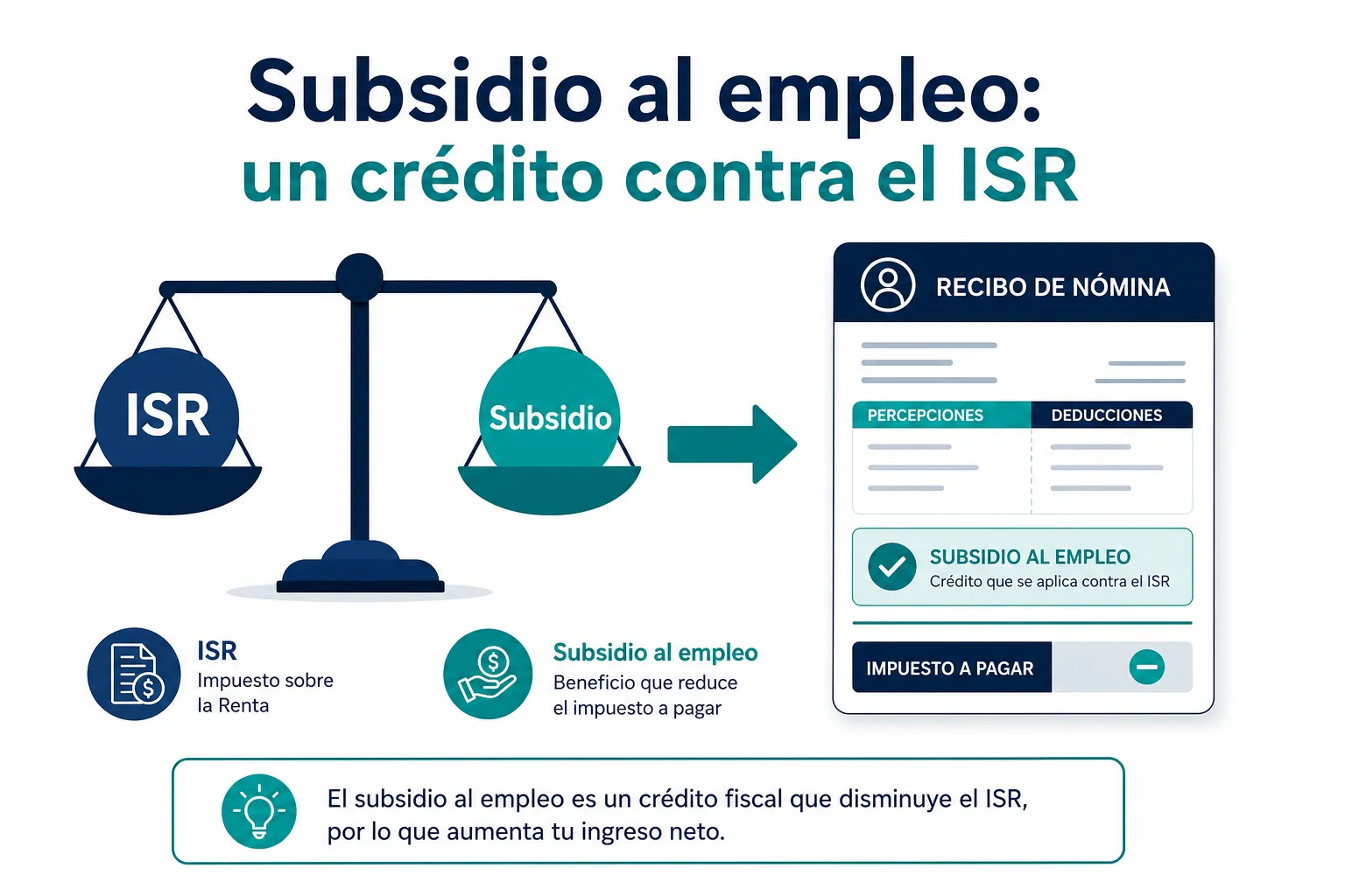 Infografía de cómo el subsidio al empleo funciona como crédito contra el ISR