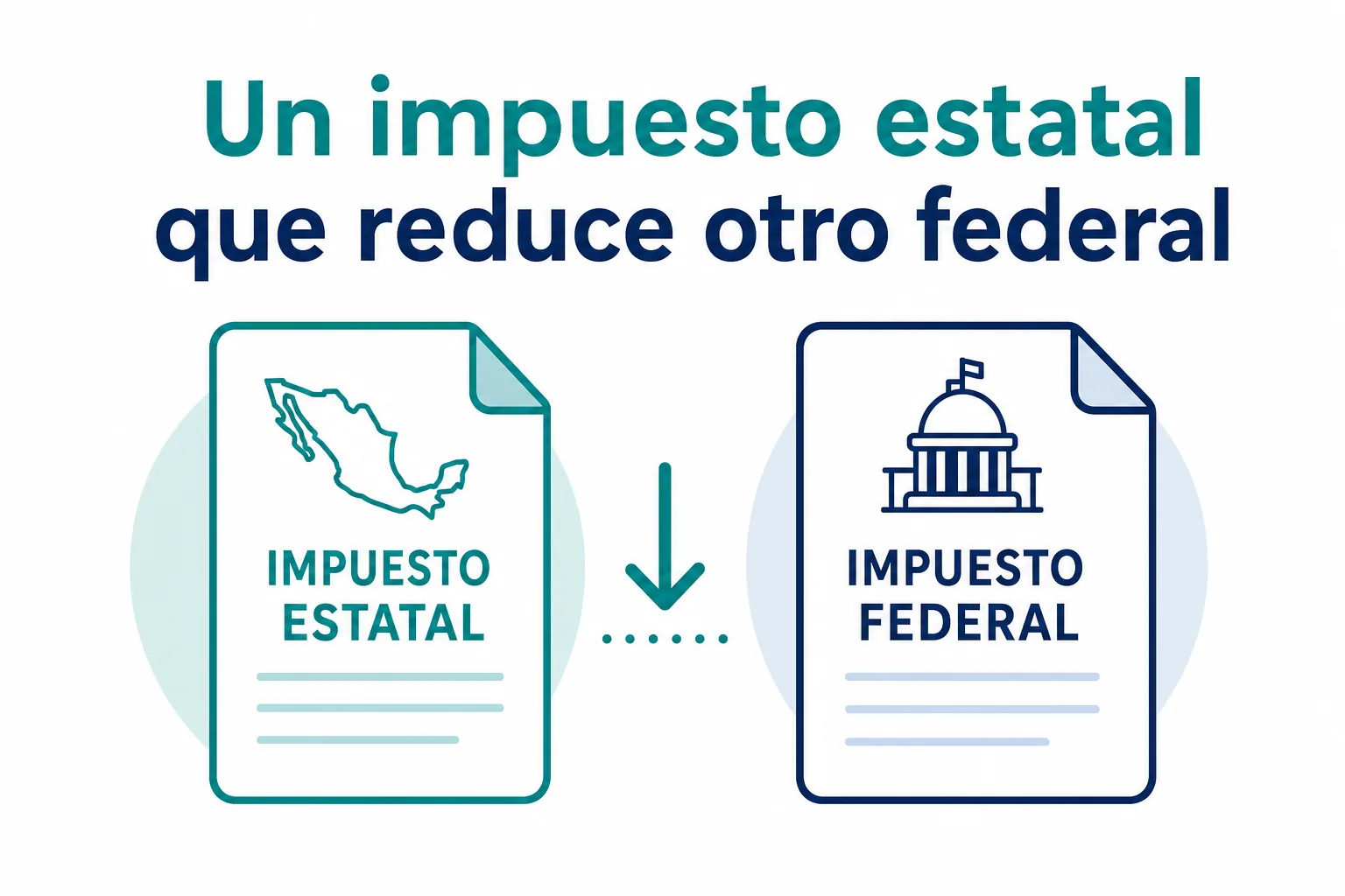 Infografía de que el Impuesto Sobre Nómina es deducible para el ISR