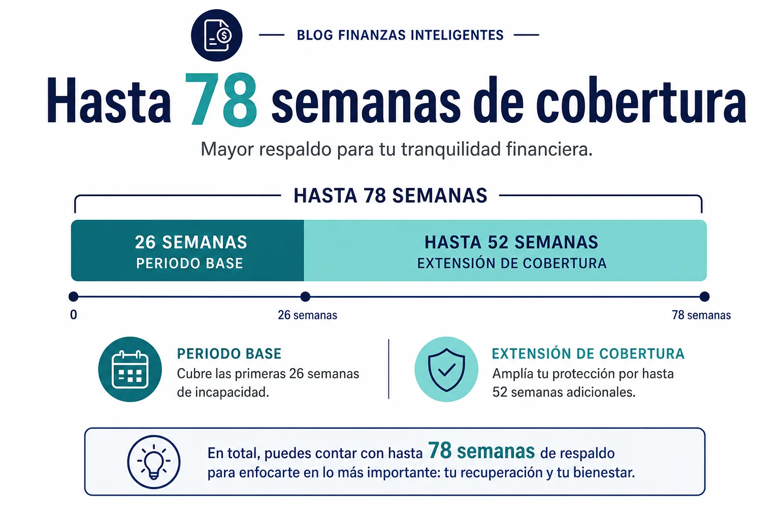 Infografía del periodo máximo de 78 semanas de incapacidad por enfermedad general del IMSS
