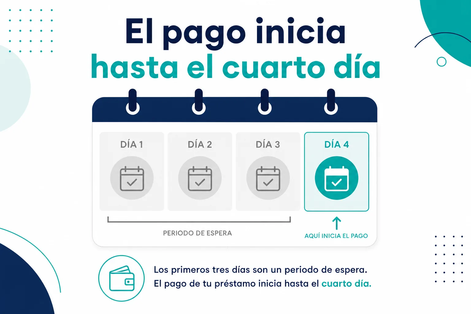 Infografía de que el subsidio de incapacidad por enfermedad general del IMSS inicia hasta el cuarto día