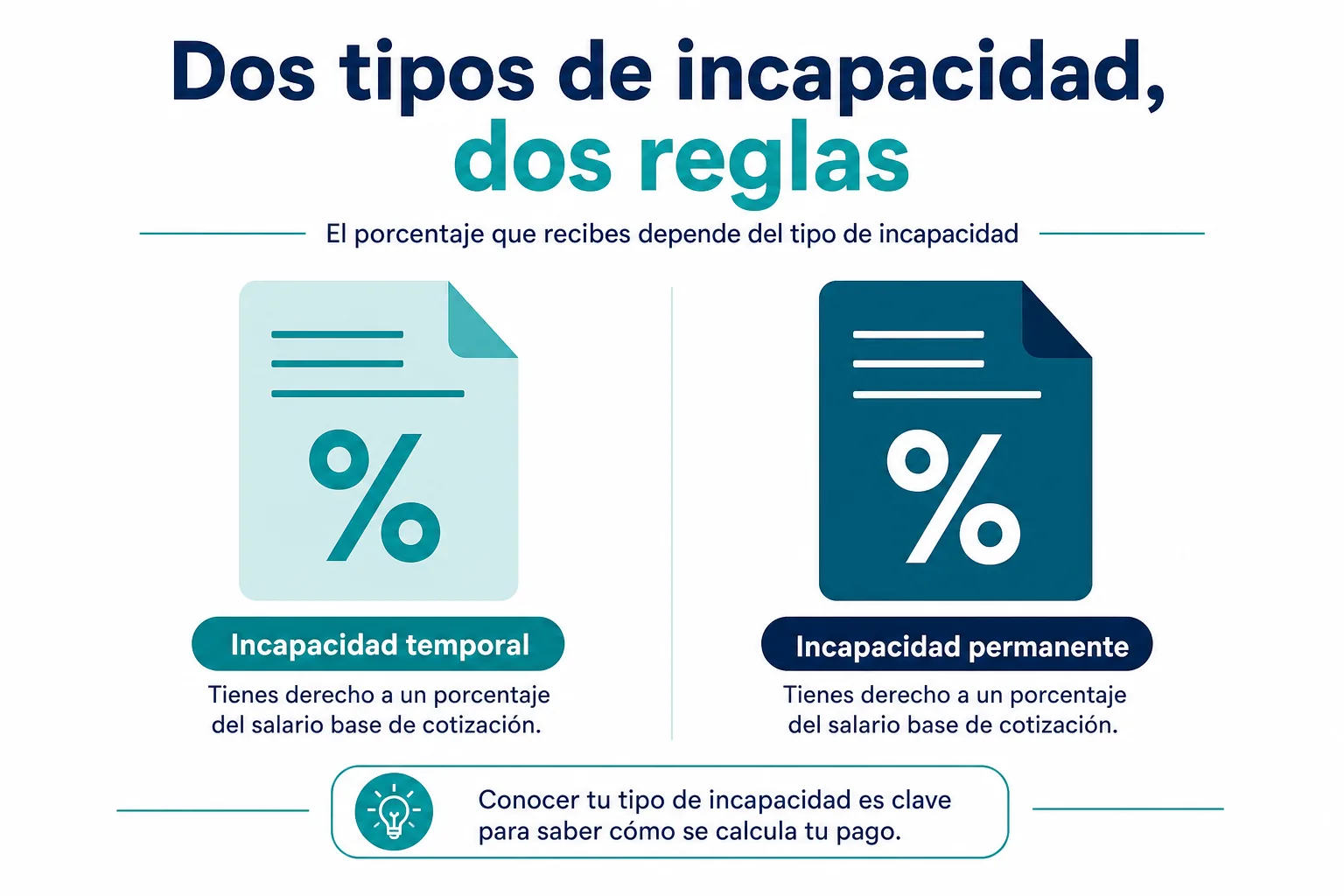 Infografía de la diferencia entre incapacidad por enfermedad general y por riesgo de trabajo del IMSS
