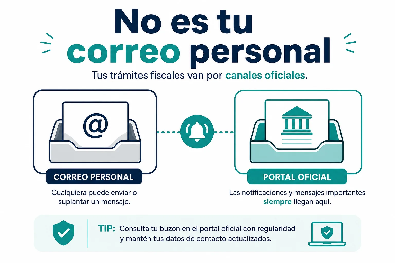 Infografía de la diferencia entre el buzón tributario del SAT y un correo personal