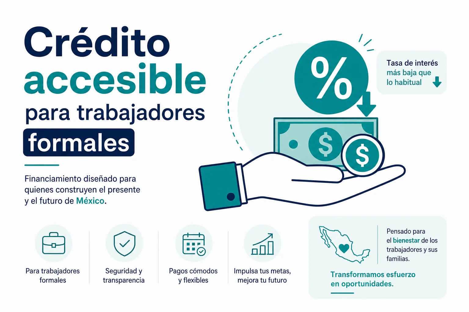 Infografía de qué es el FONACOT como crédito accesible para trabajadores formales