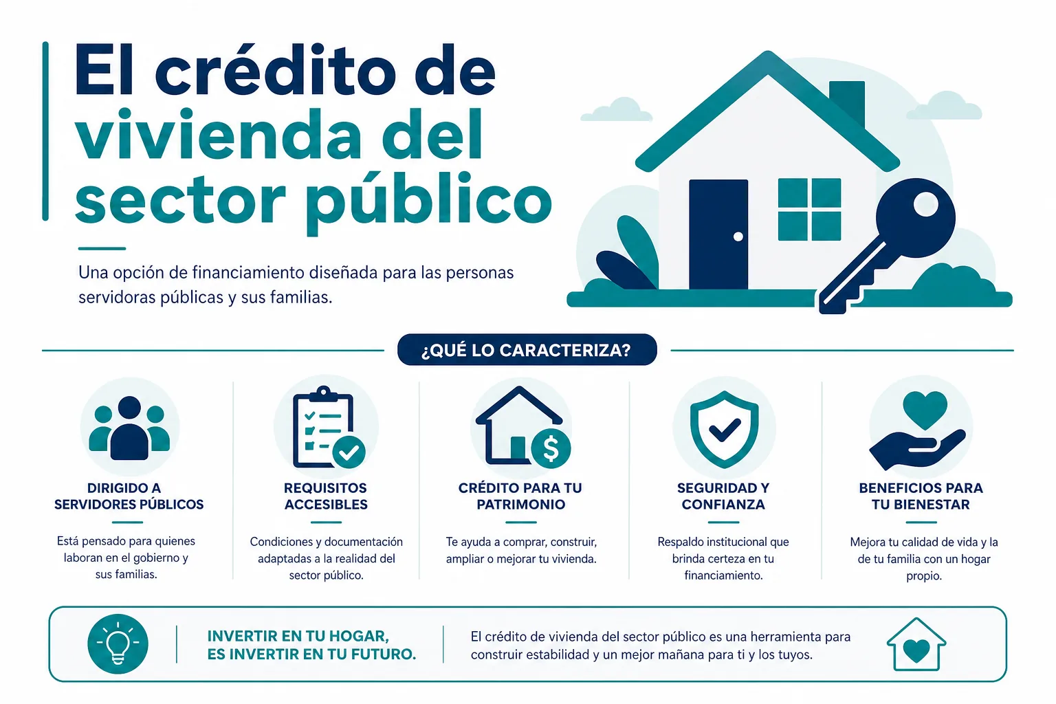 Infografía del crédito de vivienda FOVISSSTE del ISSSTE