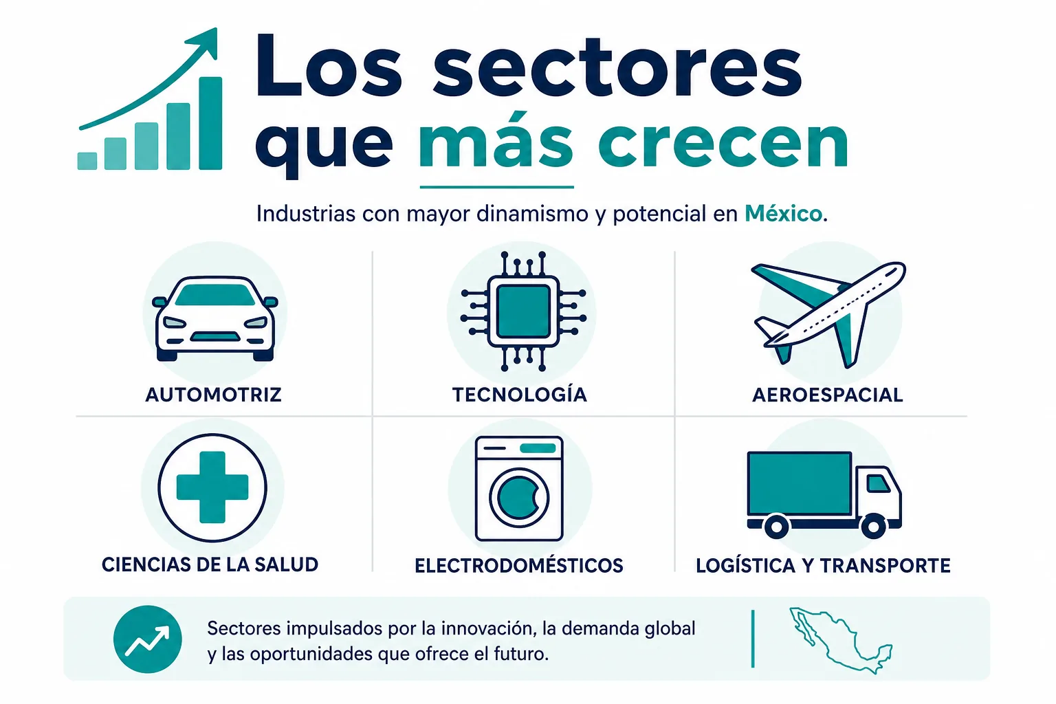 Infografía de los sectores industriales que más crecen con el nearshoring en México