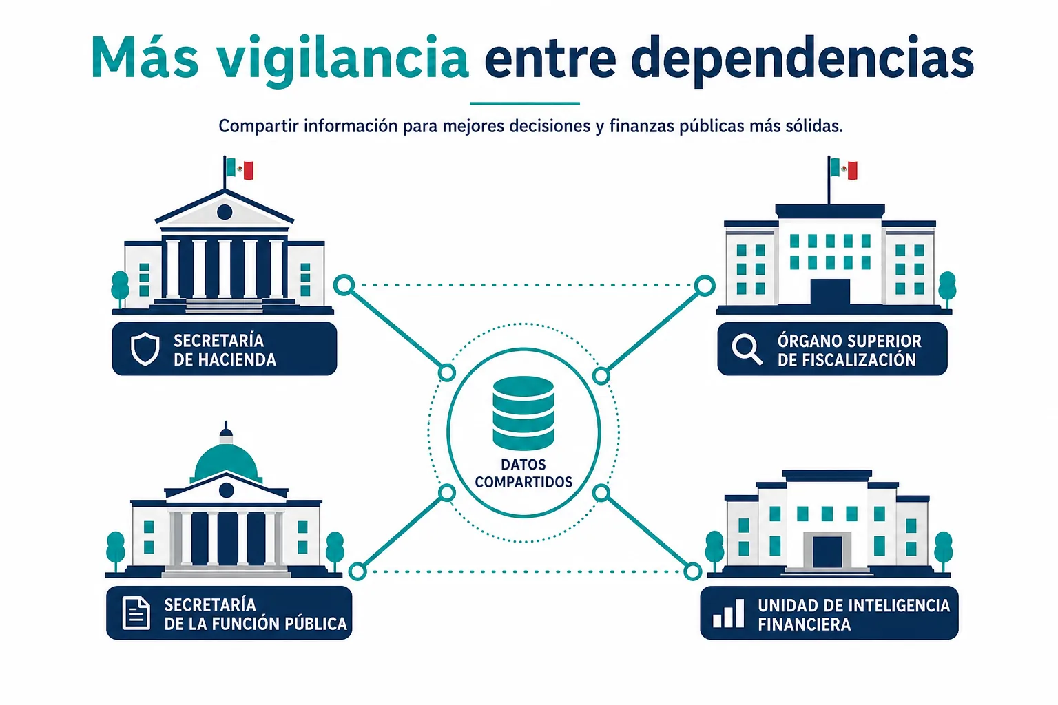 Infografía de la fiscalización interinstitucional al outsourcing en México en 2026
