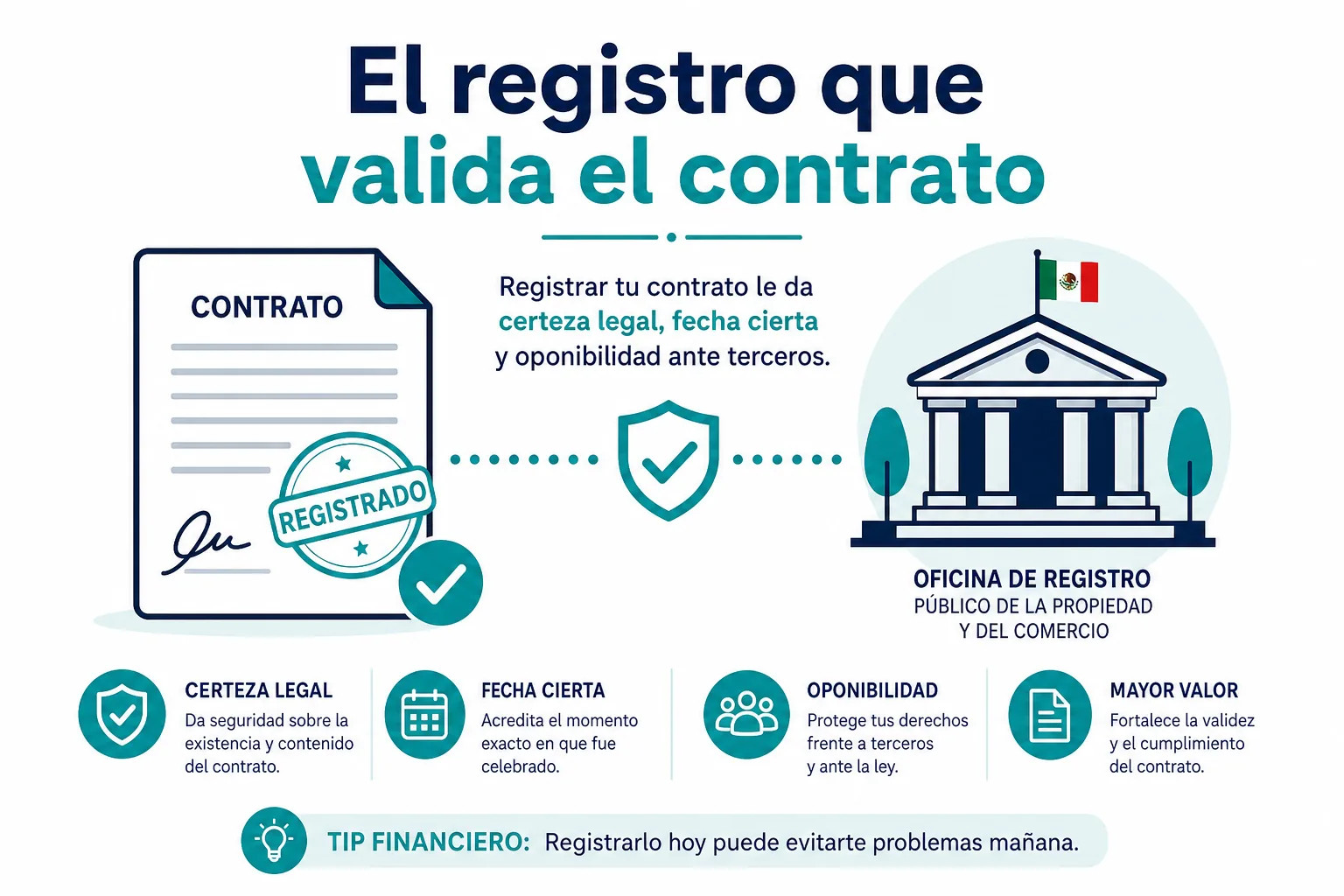 Infografía de qué es el REPSE y por qué valida un contrato de servicios especializados