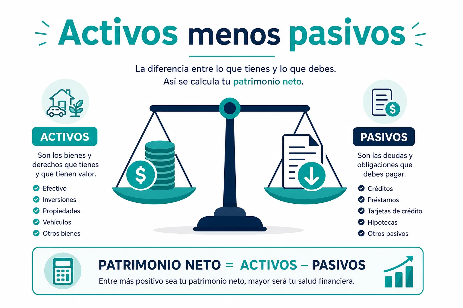 Infografía de la fórmula del patrimonio neto: activos menos pasivos