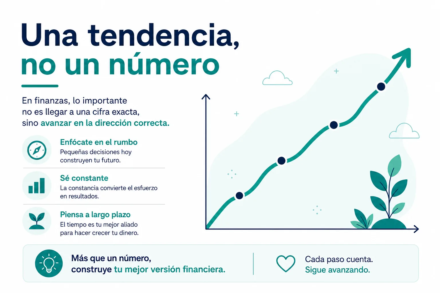 Infografía de cómo evoluciona el patrimonio neto a lo largo del tiempo