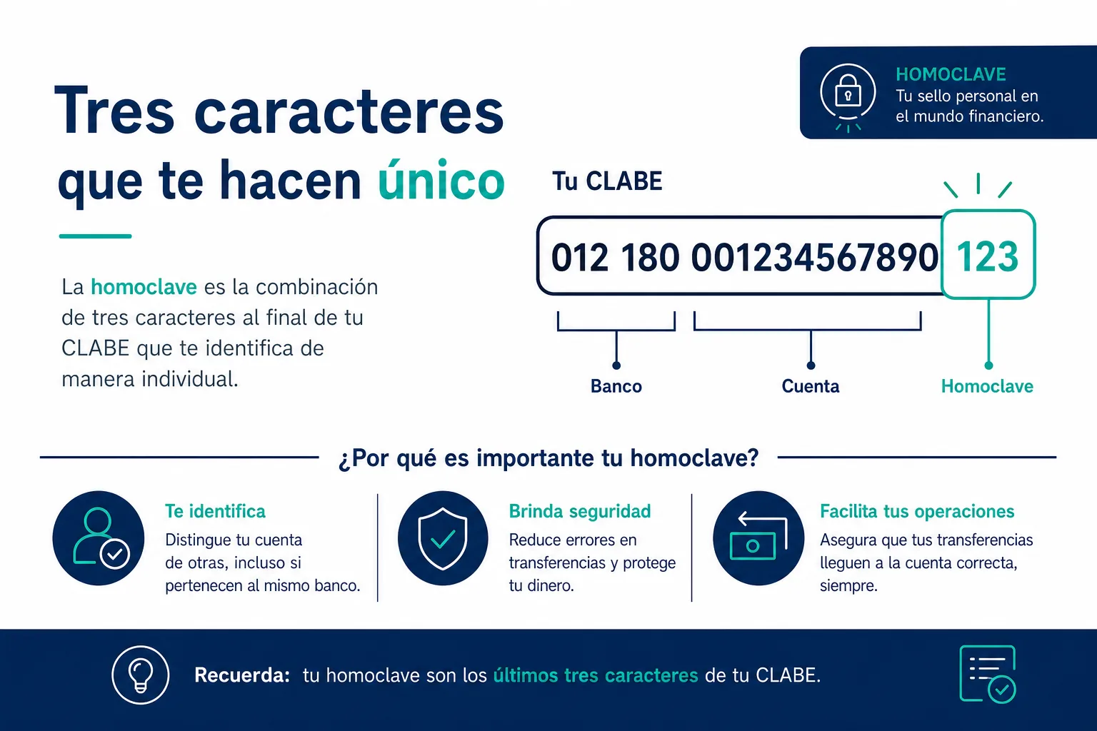 Infografía de qué es la homoclave dentro del RFC
