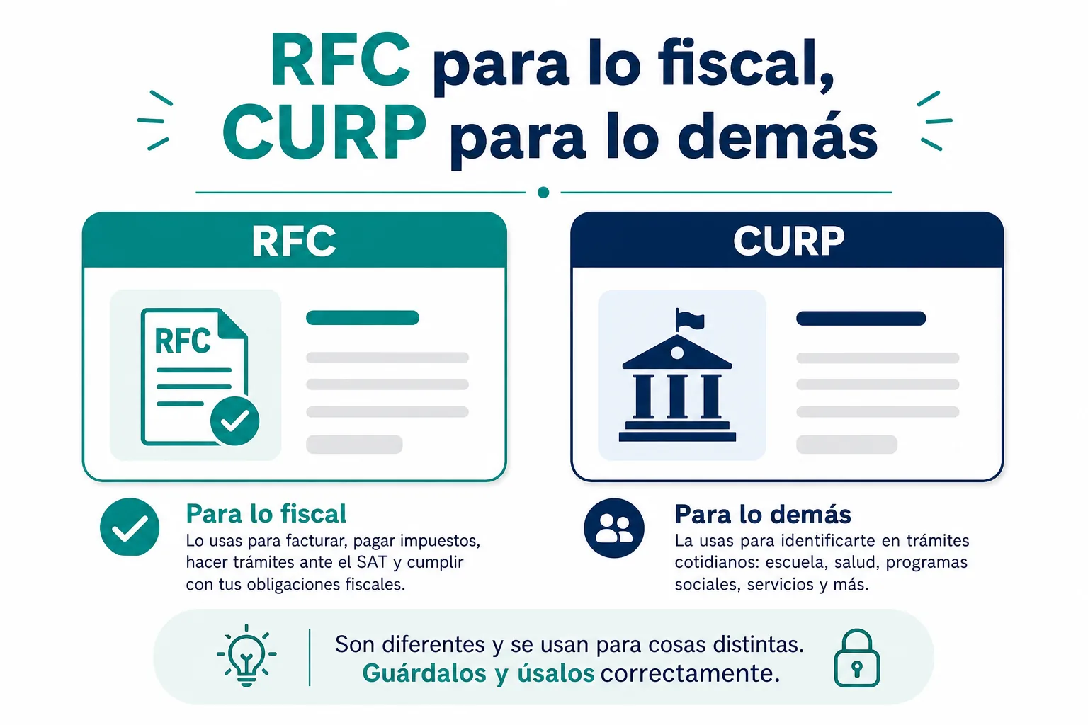 Infografía de la diferencia entre el RFC y la CURP en México
