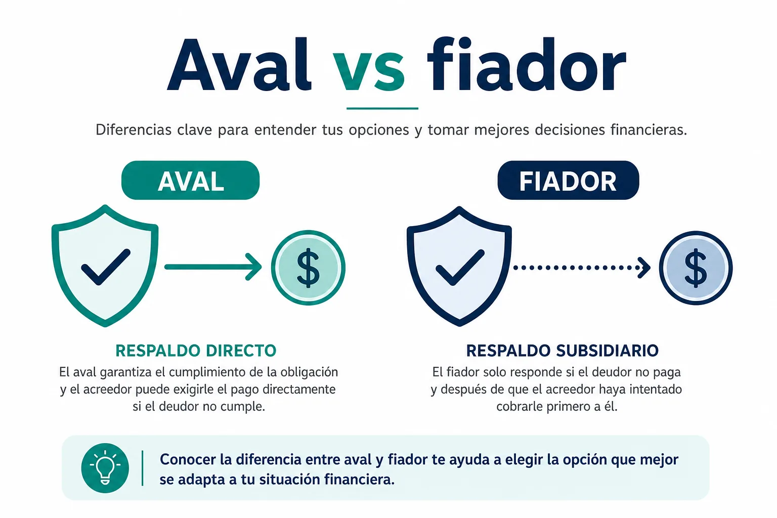 Infografía comparativa entre aval y fiador en México