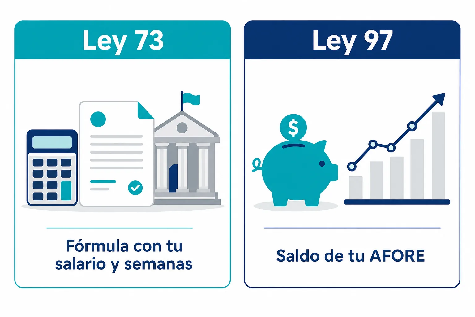 Comparación entre la pensión Ley 73, basada en una fórmula, y la Ley 97, basada en el saldo de la AFORE